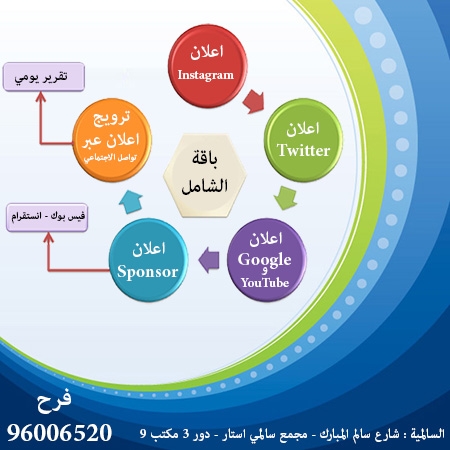 تسويق الكتروني - انضم معنا في عالم التسويق