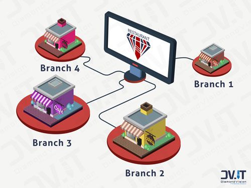 مع Diamond Restaurant ERP system انت دايما كسبان